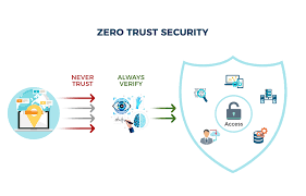 zero trust architecture